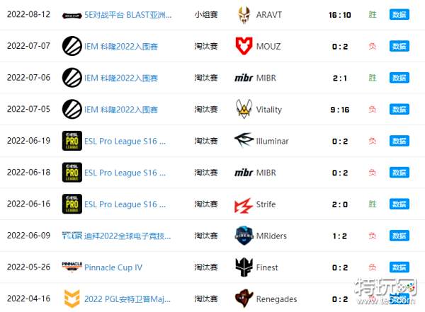 电子竞技风云：TCG战队逆袭RW，S组对决忆安对一诺，景诗助狼队挑战重重-电竞比分网