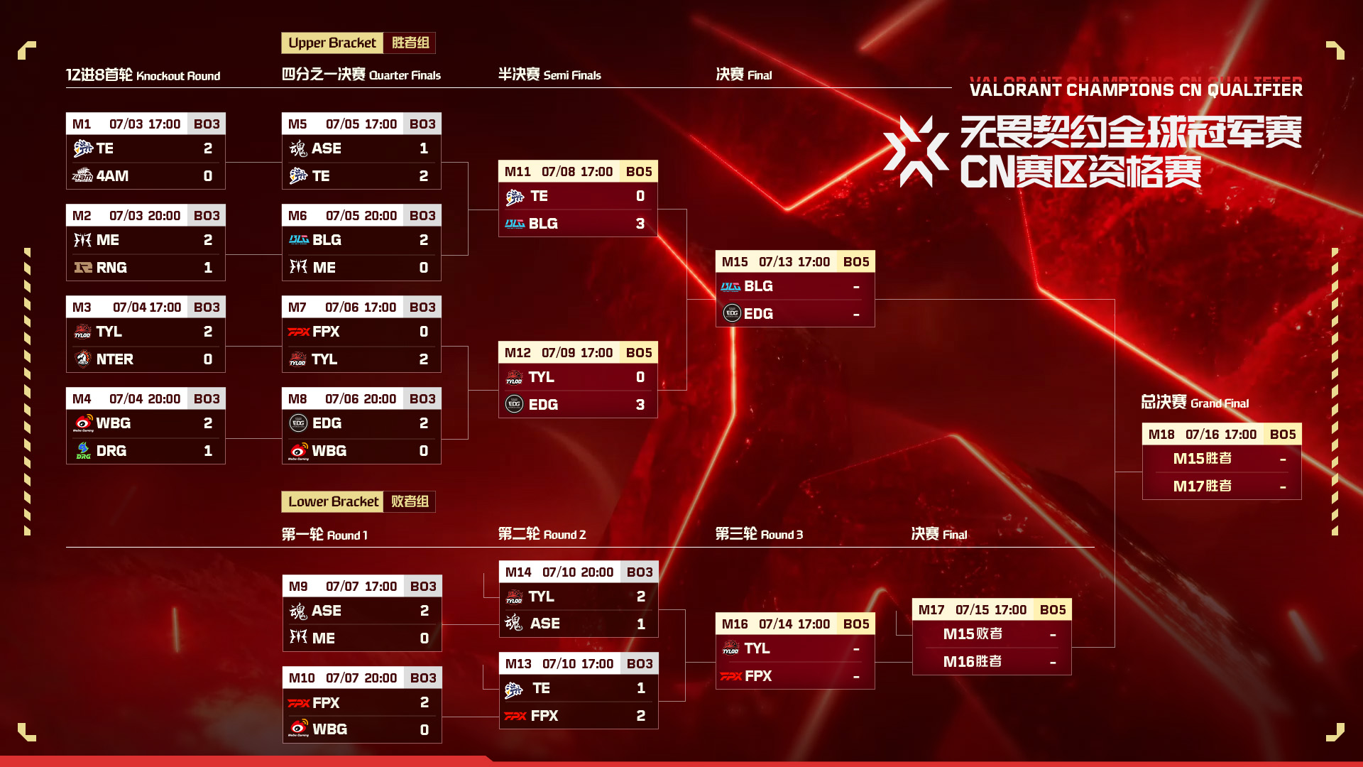 电子竞技风云：TCG战队逆袭RW，S组对决忆安对一诺，景诗助狼队挑战重重-电竞比分网